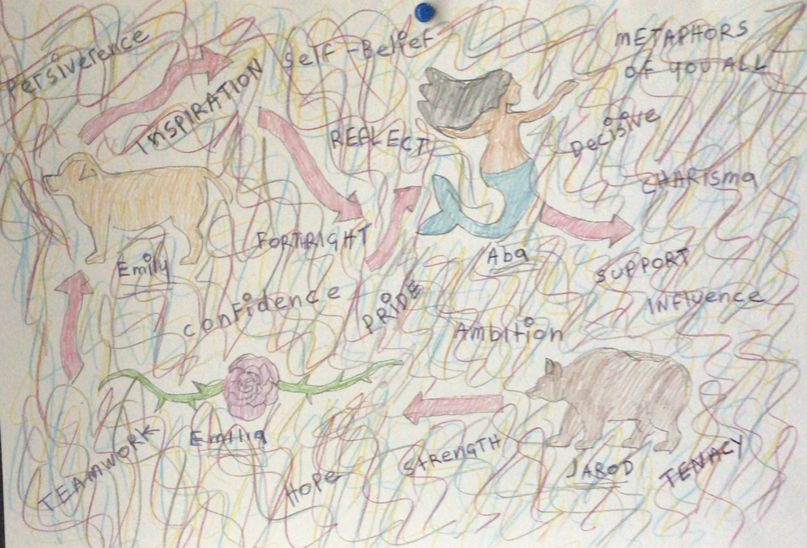 A picture showing all the artists and their metaphors connecting with drawn pencil lines, we see clearly the bear, the rose between 2 thorns, the mermaid and the dog too.